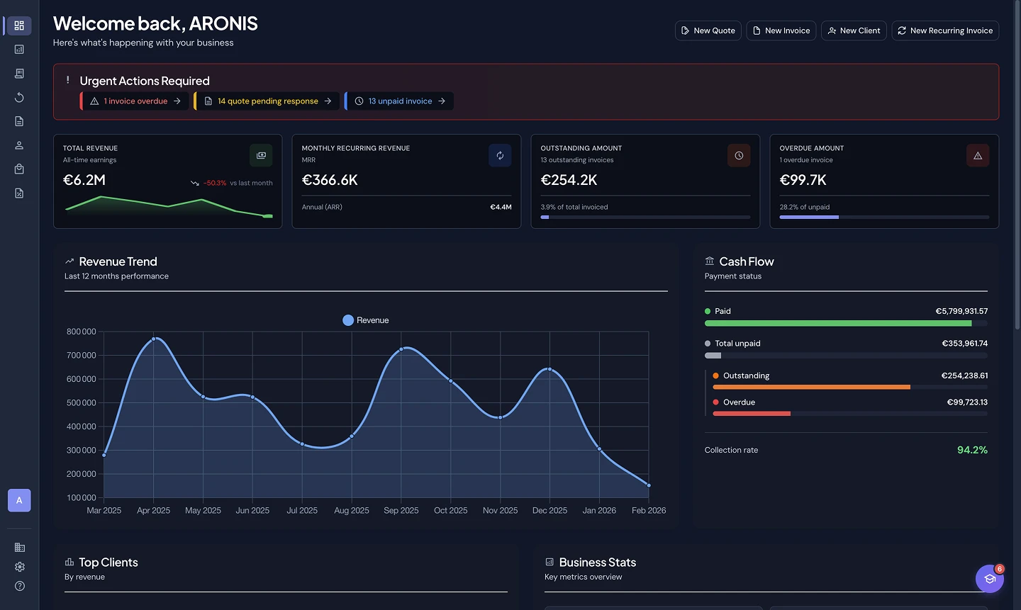 Finovia Dashboard - Invoice Management