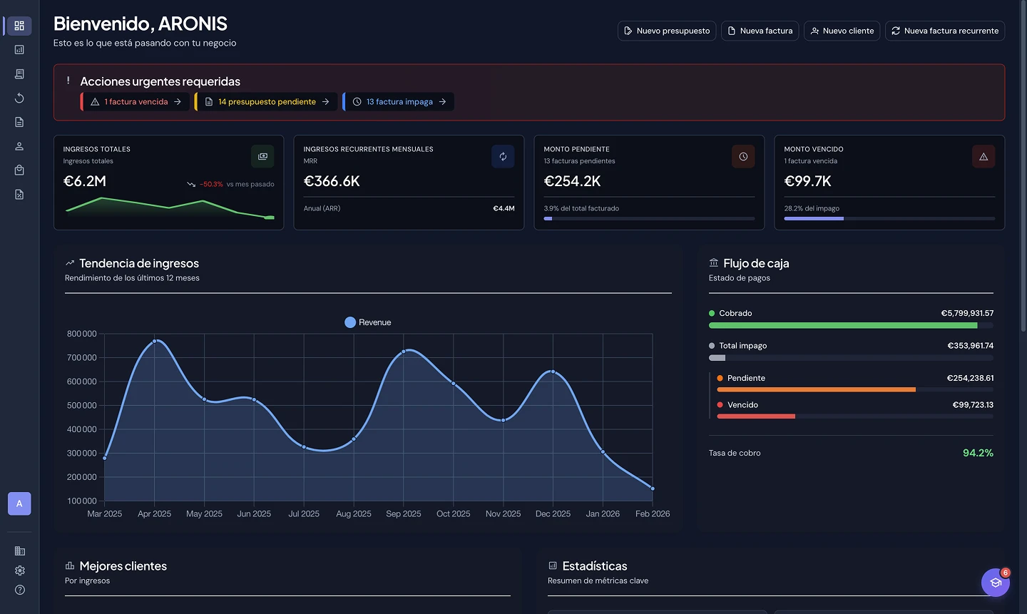 Panel de Finovia - Gestión de facturas