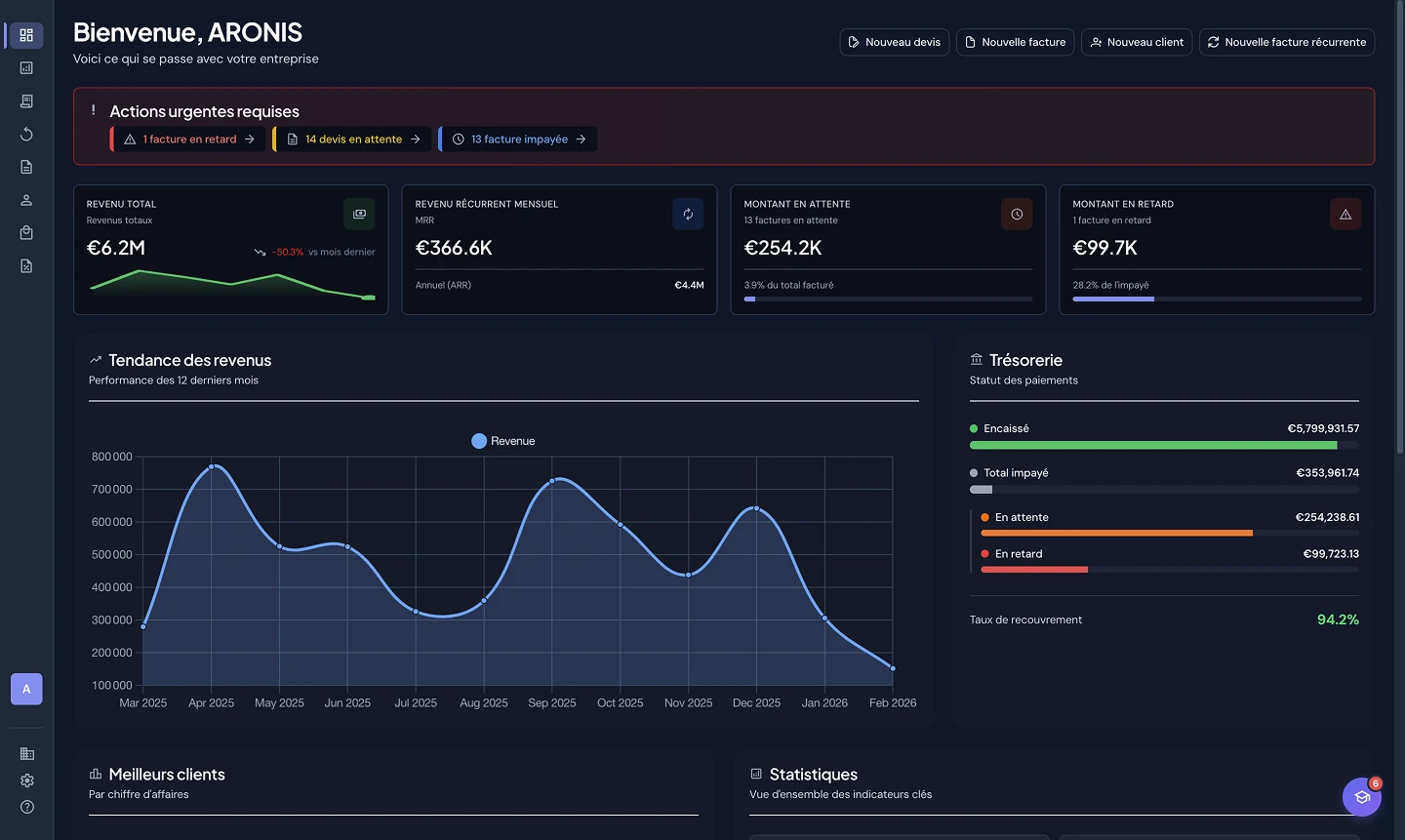 Tableau de bord Finovia - Gestion des factures